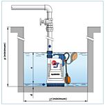 Pedrollo Top Multi serie - meertraps dompelpomp