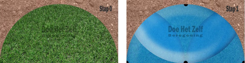 voorbeeld bol gazon stap 0 en stap 1