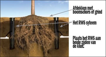 voorbeeld plaatsing rws systeem