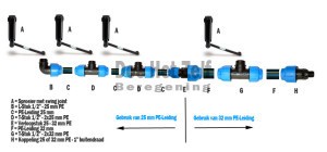 voorbeeld van sproeierleidingen beregening tuin